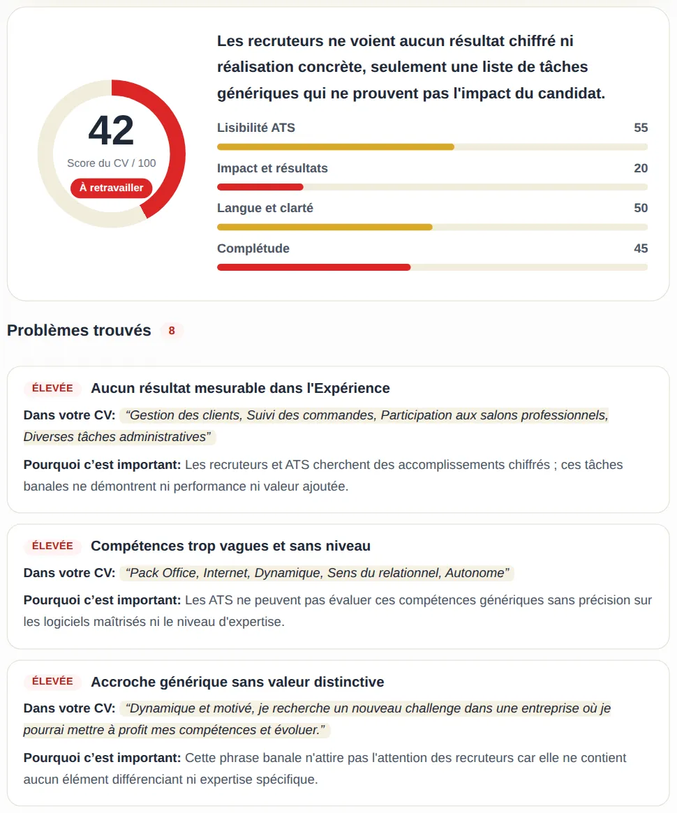 Rapport réel du test CV ATS de MyEasyCV : score du CV, quatre notes par domaine et problèmes détectés