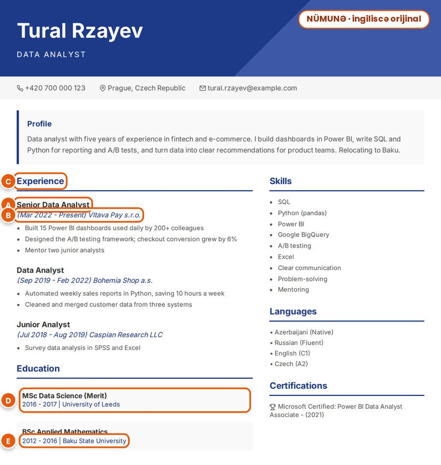 Nümunə: Tural Rzayevin uydurma ingiliscə CV-si; vəzifə, tarixlər, başlıq, magistr təhsili və bakalavr universiteti A-dan E-yə işarələnib