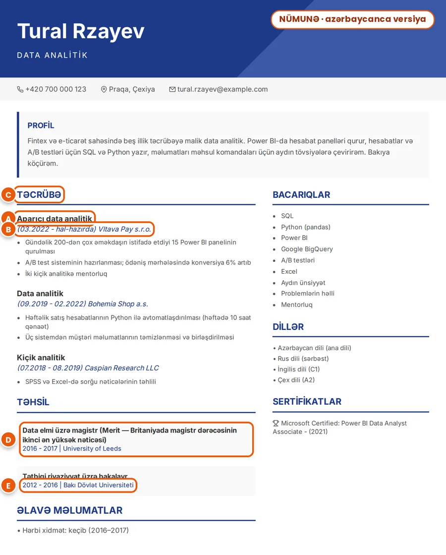 Nümunə: həmin CV azərbaycanca; tərcümə olunmuş vəzifə, tarixlər, başlıq, magistr təhsili və universitetin rəsmi adı A-dan E-yə işarələnib