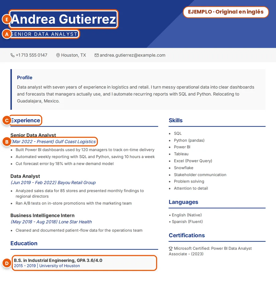Ejemplo: CV ficticio en inglés de Andrea Gutierrez; nombre, cargo, fechas, un título de sección y la carrera marcados de la A a la E