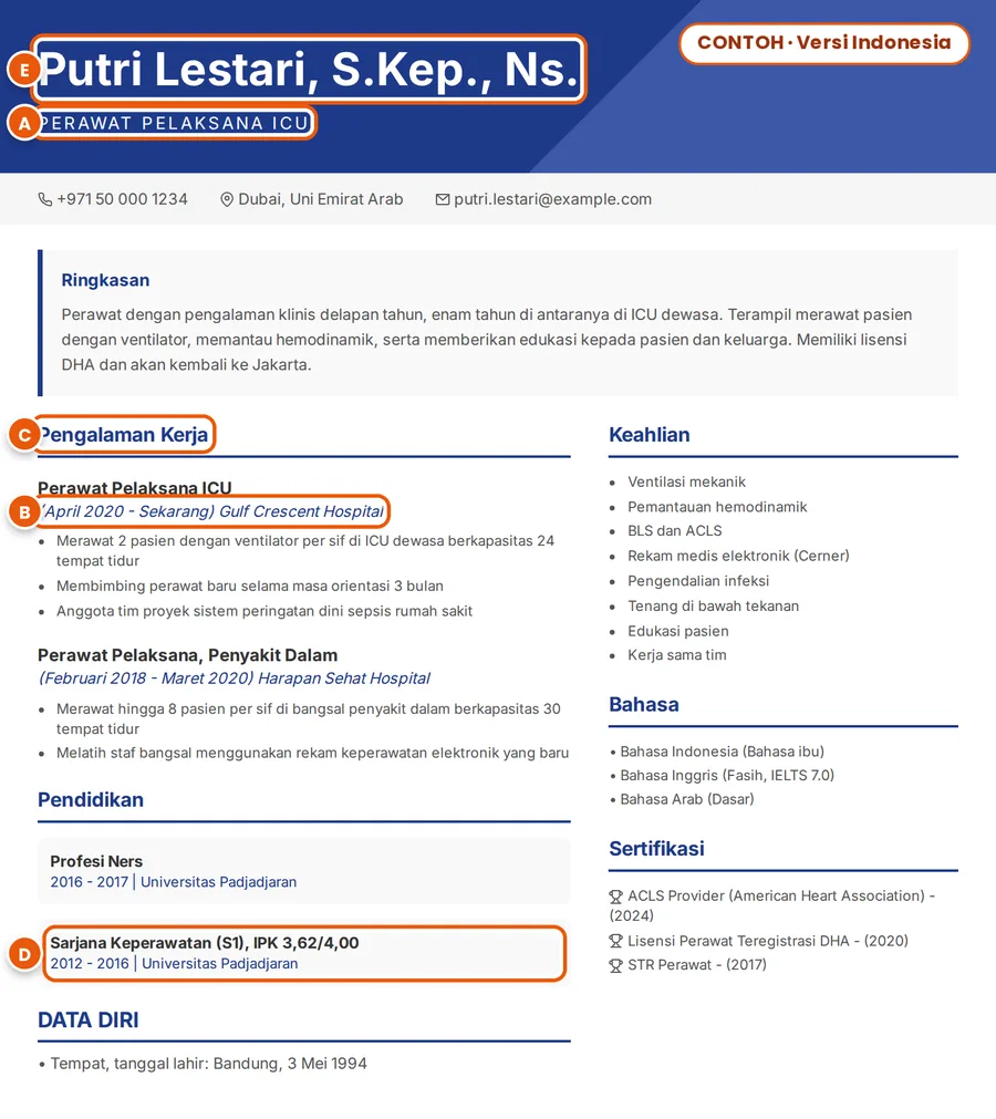 Contoh: CV yang sama dalam bahasa Indonesia; jabatan, tanggal, judul, gelar sarjana, dan nama dengan gelar ditandai A sampai E