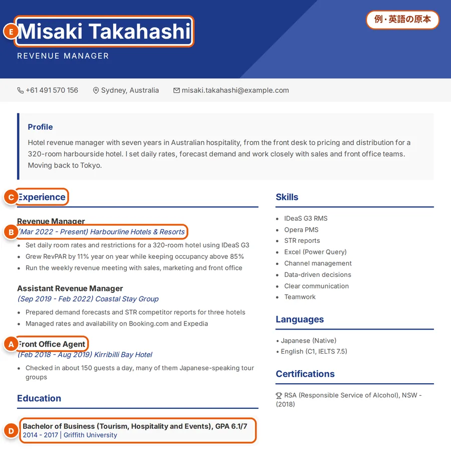 例:高橋美咲さんの架空の英語CV。職種名、日付、見出し、学位、氏名にAからEの印