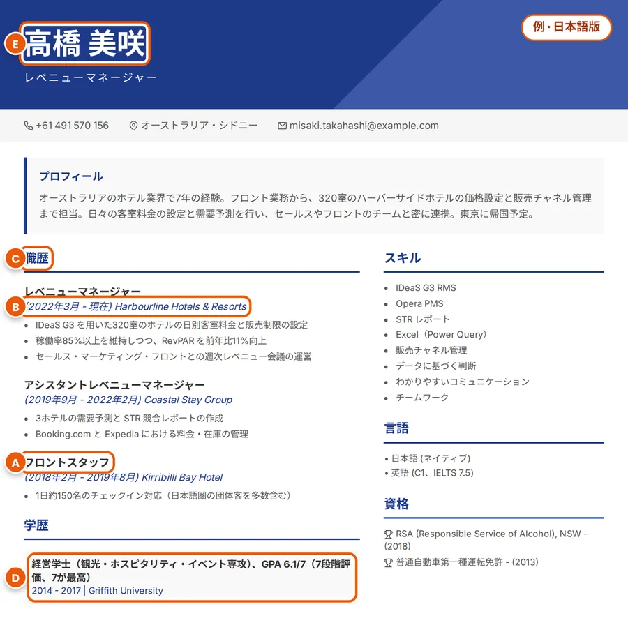 例:同じCVの日本語版。訳した職種名、日付、見出し、学位、漢字の氏名にAからEの印