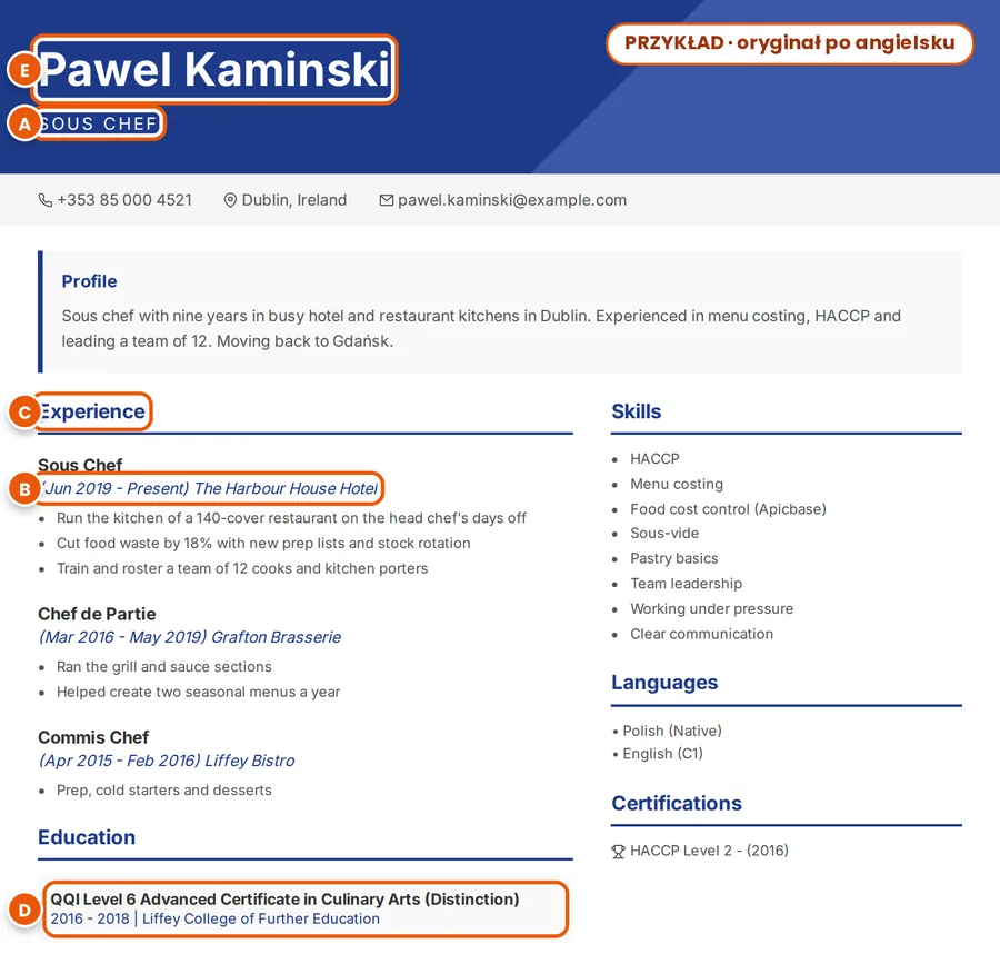 Przykład: fikcyjne angielskie CV Pawła Kamińskiego; stanowisko, okres zatrudnienia, nagłówek, kwalifikacja i nazwisko bez polskich znaków oznaczone literami od A do E