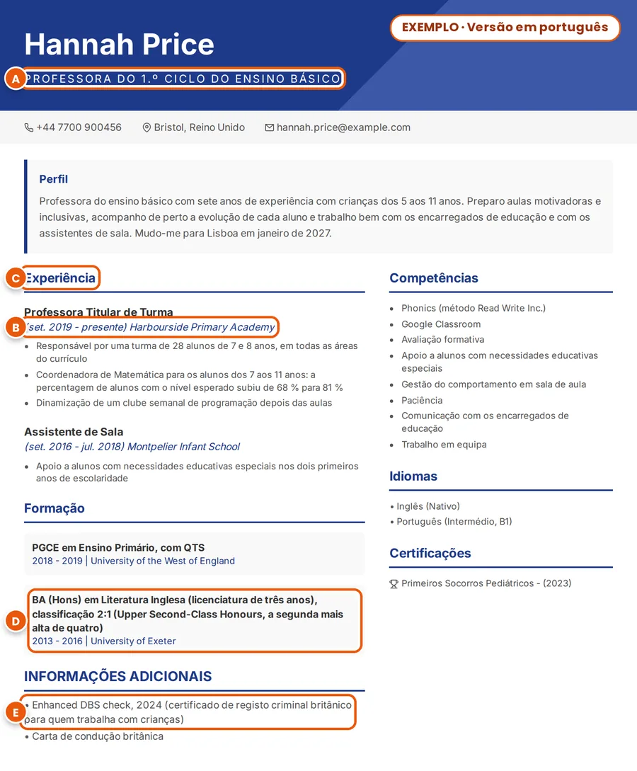 Exemplo: o mesmo CV em português europeu; cargo, datas, título de secção, licenciatura explicada e DBS explicado assinalados de A a E