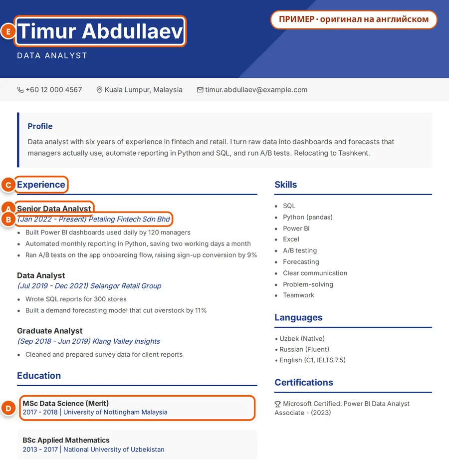 Пример: вымышленное резюме Тимура Абдуллаева на английском; должность, даты, заголовок, магистратура и имя отмечены буквами A–E