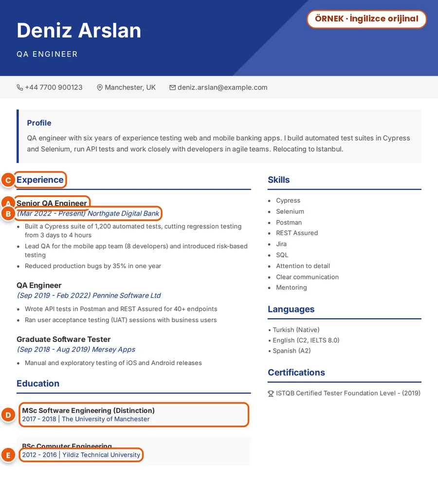 Örnek: Deniz Arslan'ın kurgusal İngilizce CV'si; unvan, tarihler, bir başlık, yüksek lisans ve lisans üniversitesi A'dan E'ye işaretli