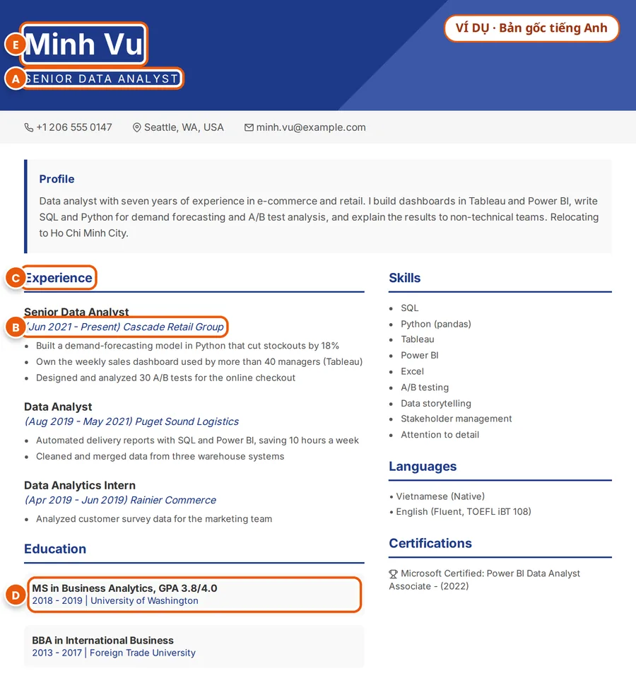 Ví dụ: CV tiếng Anh hư cấu của Minh Vu; chức danh, thời gian, một tiêu đề, bằng thạc sĩ và họ tên được đánh dấu từ A đến E