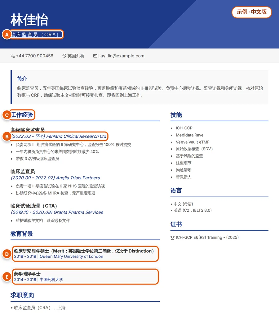 示例:同一份简历的中文版;译后的职位、日期、栏目标题、硕士学位和学校中文名以 A 到 E 标出